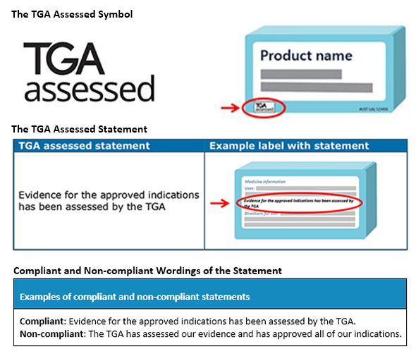 TGA Assessed Claim on Medicine Labels - What You Need to Know?